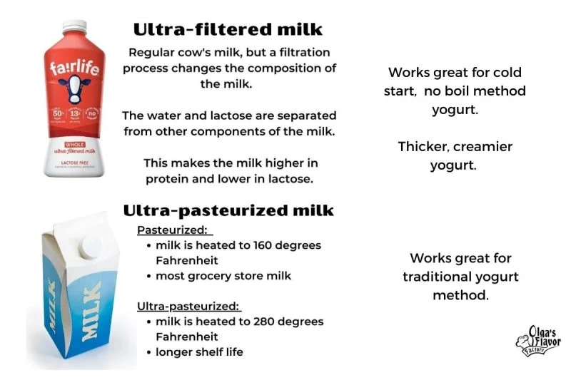 What kind of milk to use for homemade yogurt. Ultrafiltered vs regular whole milk. 